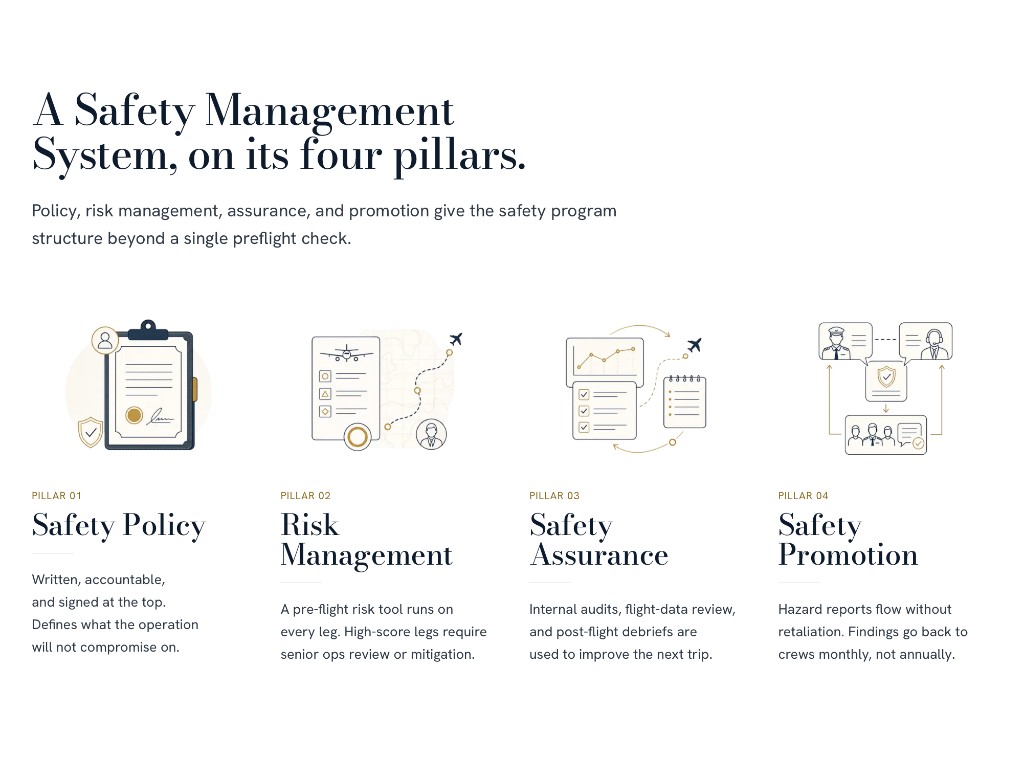 Trinity Jet safety management system page